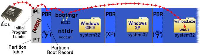 triple windows boot sequence graphic