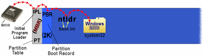 Win2k boot sequence graphic